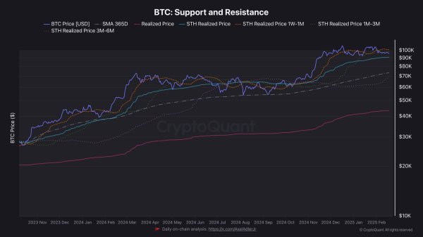Bitcoin (BTC) Price Pullback – Where’s the Next Strong Support? Bitcoin (BTC) Price Pullback – Where’s the Next Strong Support?