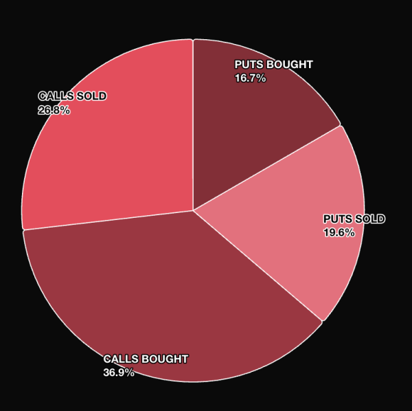 Bitcoin scarcity is real as U.S. President Trump embraces BTC: What to expect in February