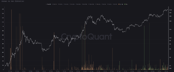 Bitcoin Eyes $108K: Can Bulls Sustain Momentum Against Bearish Signals?