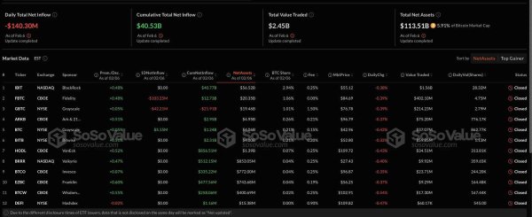 Bitcoin Analysis: Will BTC Price Rally Revive to $106,000?
