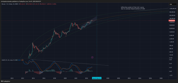 Worst of the Bitcoin Consolidation Could Come in Next Few Weeks, Says Analyst Who Nailed 2021 Crypto Collapse