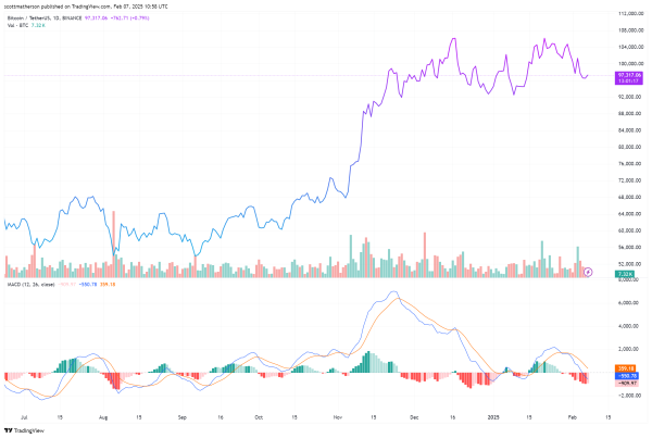 Bitcoin Dominance 2021 Vs. 2025: Why Striking Similarities May Show If An Altcoin Season Is Possible Bitcoin Dominance 2021 Vs. 2025: Why Striking Similarities May Show If An Altcoin Season Is Possible