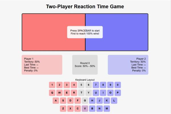 Claude 3.7 Sonnet Takes Back the AI Crown&mdash;Here&rsquo;s How it Stands Against the Rest