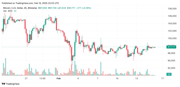 Bitcoin Price Analysis: Is a Breakout to $105K on the Horizon or a Collapse Below $90K Looming? Bitcoin Price Analysis: Is a Breakout to $105K on the Horizon or a Collapse Below $90K Looming?