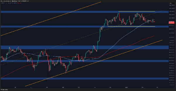 Bitcoin Price Analysis: BTC Loses Key Support – How Low Could It Go? Bitcoin Price Analysis: BTC Loses Key Support – How Low Could It Go?