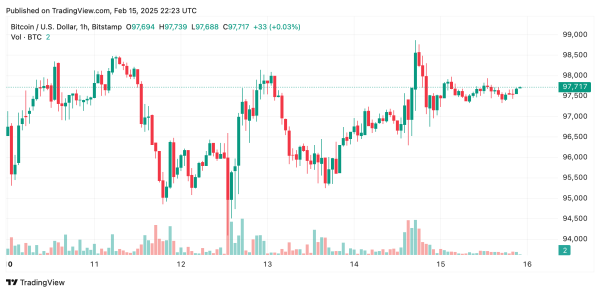 Bitcoin Price Analysis: Is a Breakout to $105K on the Horizon or a Collapse Below $90K Looming? Bitcoin Price Analysis: Is a Breakout to $105K on the Horizon or a Collapse Below $90K Looming?