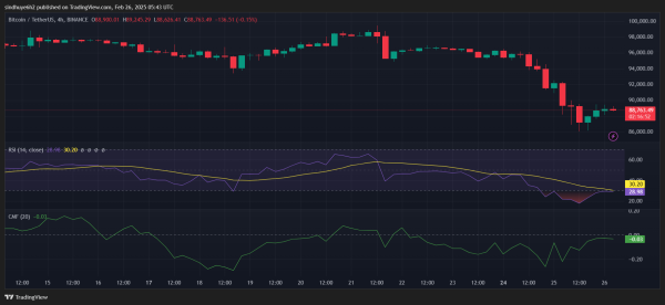 Bitcoin Dipped to $86K Following Bybit Hack and Trump&rsquo;s Tariffs