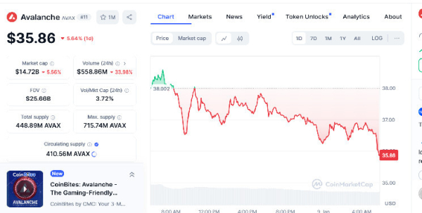 Bitcoin’s Coinbase Premium Soars to 2025 High as Trump Delays Tariffs on Canada and Mexico Bitcoin’s Coinbase Premium Soars to 2025 High as Trump Delays Tariffs on Canada and Mexico