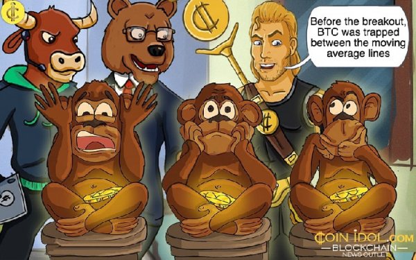 Bitcoin Price Slides Sideways On Reaching The $99,000 Line Bitcoin Price Slides Sideways On Reaching The $99,000 Line