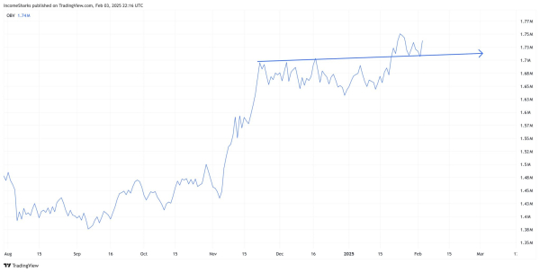 Here’s Why the Bitcoin Top is Not Yet In Here’s Why the Bitcoin Top is Not Yet In