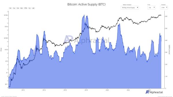 Analytics Company Evaluates New Developing Signal in Its Special Metric, Predicts Bitcoin Price&rsquo;s Course in the Coming Days