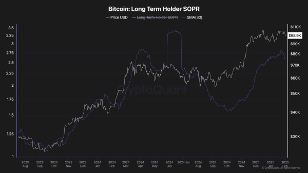 Bitcoin Price Analysis: BTC Risks Plunging to $92K if This Support Fails