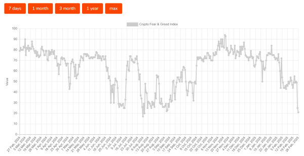 Bitcoin ETFs suffer record $935 million net outflows as investors turn risk-averse Bitcoin ETFs suffer record $935 million net outflows as investors turn risk-averse