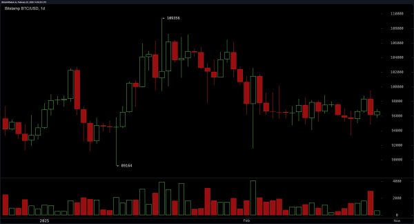 Bitcoin Price Analysis: Bulls Fight for Control as Bears Threaten a Massive Sell-Off