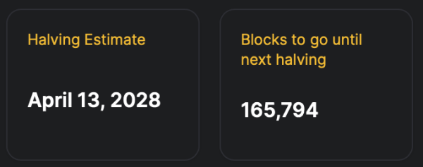 Bitcoin&rsquo;s Final Million: 20 Million BTC Milestone to Precede 2028 Halving