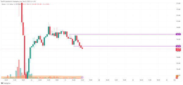 Bitcoin (BTC) Price Prediction for February 23