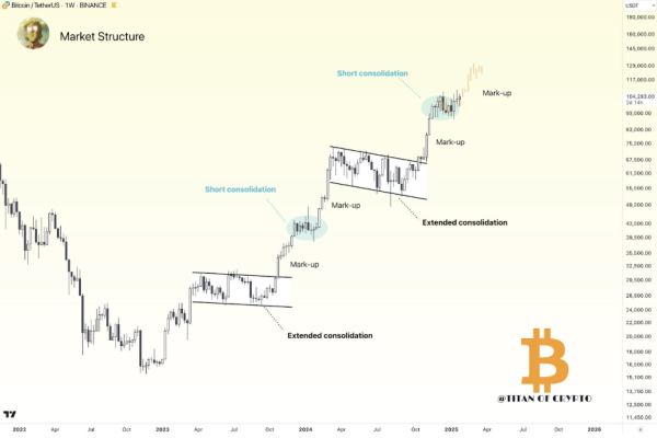Bitcoin Price In Trouble? Bearish Divergence That Led To Market Crash Last Cycle Returns