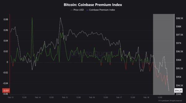 Bitcoin (BTC) Price Pullback – Where’s the Next Strong Support? Bitcoin (BTC) Price Pullback – Where’s the Next Strong Support?