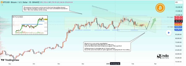 Crypto analyst sets Bitcoin price roadmap to $107,000 Crypto analyst sets Bitcoin price roadmap to $107,000