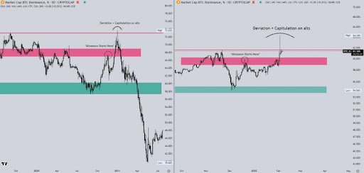 Bitcoin Dominance 2021 Vs. 2025: Why Striking Similarities May Show If An Altcoin Season Is Possible Bitcoin Dominance 2021 Vs. 2025: Why Striking Similarities May Show If An Altcoin Season Is Possible