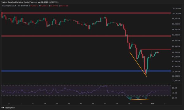Bitcoin Price Analysis: Has BTC Found Strong Support After the Recent Sell-Off? Bitcoin Price Analysis: Has BTC Found Strong Support After the Recent Sell-Off?