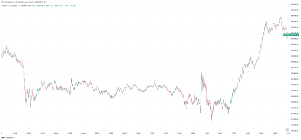 Bitcoin Price Prediction ahead of the Upcoming White House Crypto Summit Bitcoin Price Prediction ahead of the Upcoming White House Crypto Summit
