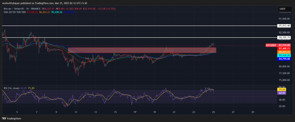 Bitcoin (BTC) Price Prediction for March 24