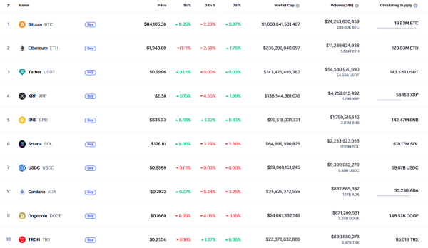 Bitcoin (BTC) Price Prediction for March 21