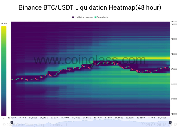 Analysts Warn Bitcoin&rsquo;s Recent Rally May Be Short-Lived Amid Market Volatility