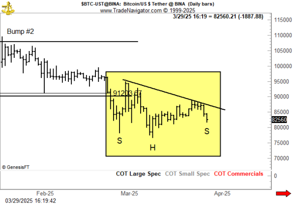 Legendary Trader Brandt Warns This Bitcoin Pattern Could Be a Trap Legendary Trader Brandt Warns This Bitcoin Pattern Could Be a Trap