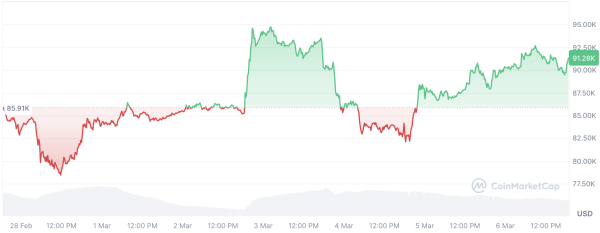 Bitcoin Whales Stun Crypto Market With $900,000,000 Withdrawal Bitcoin Whales Stun Crypto Market With $900,000,000 Withdrawal