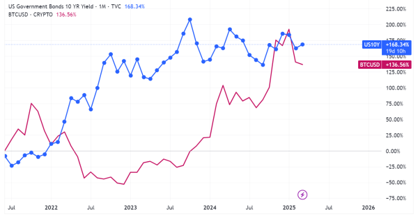 Newmarket Capital CEO suggests the U.S issue $2t ‘Bit Bonds’ to buy Bitcoin Newmarket Capital CEO suggests the U.S issue $2t ‘Bit Bonds’ to buy Bitcoin