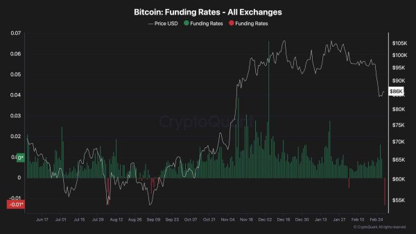 Bitcoin Price Analysis: Has BTC Found Strong Support After the Recent Sell-Off? Bitcoin Price Analysis: Has BTC Found Strong Support After the Recent Sell-Off?