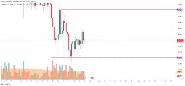 Bitcoin (BTC) Price Prediction for March 21