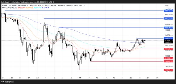 Bitcoin (BTC) Eyes a Breakout Towards $100,000 as Whale Accumulation Surges Bitcoin (BTC) Eyes a Breakout Towards $100,000 as Whale Accumulation Surges