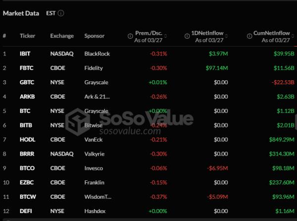 U.S. spot Bitcoin ETFs extend 10-day inflow streak as macroeconomic conditions improve U.S. spot Bitcoin ETFs extend 10-day inflow streak as macroeconomic conditions improve
