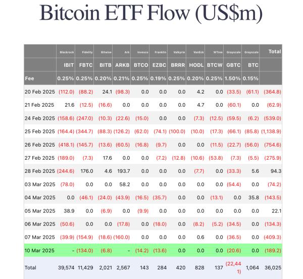 Arthur Hayes tells crypto and stock investors to just “be patient” as Bitcoin falls below $77k Arthur Hayes tells crypto and stock investors to just “be patient” as Bitcoin falls below $77k