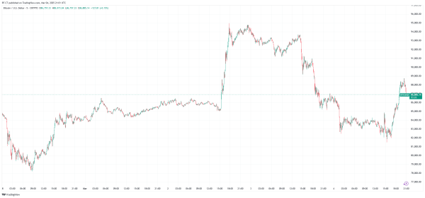 Bitcoin Price Prediction ahead of the Upcoming White House Crypto Summit Bitcoin Price Prediction ahead of the Upcoming White House Crypto Summit