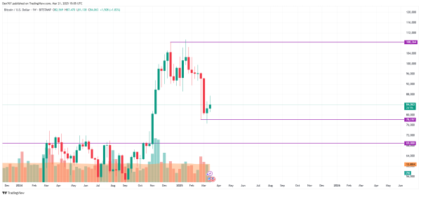 Bitcoin (BTC) Price Prediction for March 21