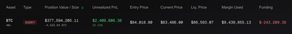 40x Leverage, Millions on the Line&mdash;Meet the Trader Betting Big Against BTC