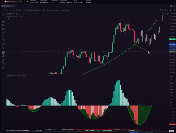 &lsquo;Nothing&rsquo;s Changed&rsquo;: Trader Says He&rsquo;s Still Expecting Bitcoin All-Time Highs This Cycle &ndash; But There&rsquo;s a Catch