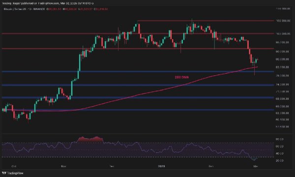 Bitcoin Price Analysis: Has BTC Found Strong Support After the Recent Sell-Off? Bitcoin Price Analysis: Has BTC Found Strong Support After the Recent Sell-Off?