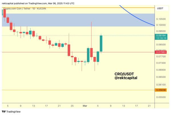 Bitcoin Flashing Bullish Reversal Signal, According to Trader That Nailed 2024 Pre-Halving BTC Correction Bitcoin Flashing Bullish Reversal Signal, According to Trader That Nailed 2024 Pre-Halving BTC Correction