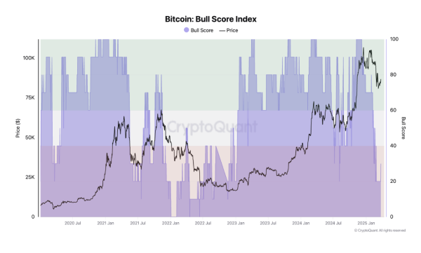 What to Expect from Bitcoin (BTC) Price in April 2025