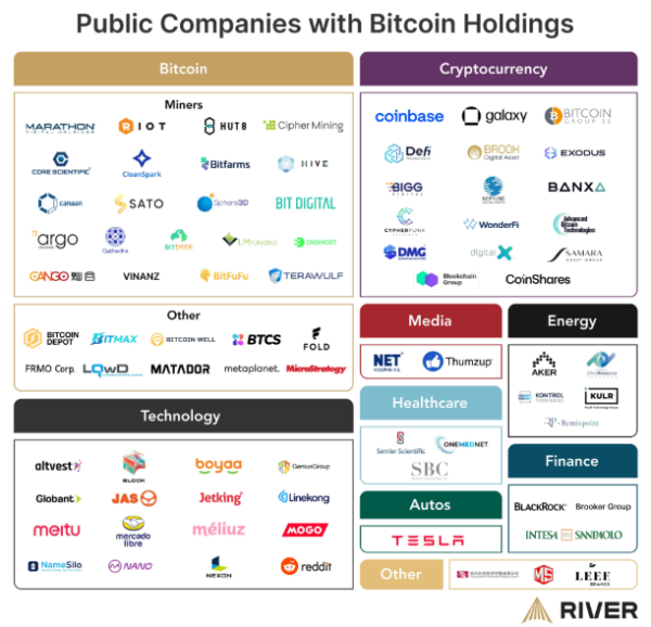 The Bitcoin Boom: 80 Public Companies Are Betting Big on BTC in 2025