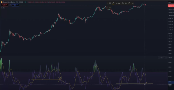 This Indicator Could Soon Signal End of the Bull Cycle for Bitcoin Based on History, Says Benjamin Cowen