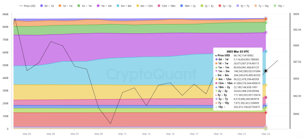 Is this the end of Bitcoin’s bull run — or just a healthy correction? Is this the end of Bitcoin’s bull run — or just a healthy correction?