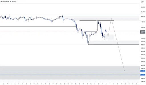 Bitcoin Price Crash Incoming? Why A Fall To $63,000 Is Possible If This Resistance Holds