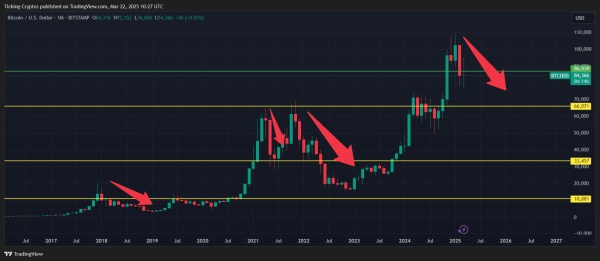 Bitcoin Price Prediction: Consolidation Signals Key Next Move