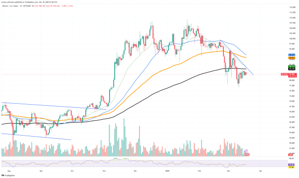 Michael Saylor's Strategy Bitcoin Profits Plummet Below $8 Billion